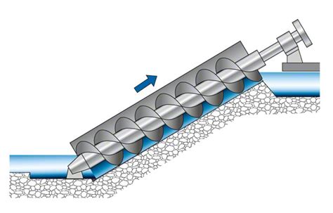 archimedean screw pump handbook nagel|screw pump manual pdf.